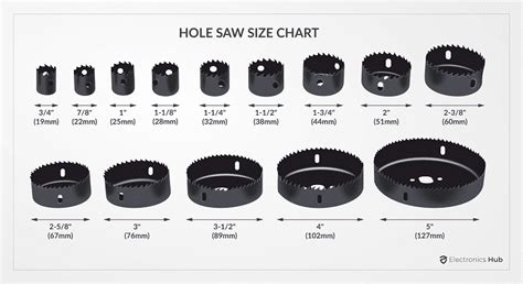 electrical box hole saw size|hole saw diameter chart.